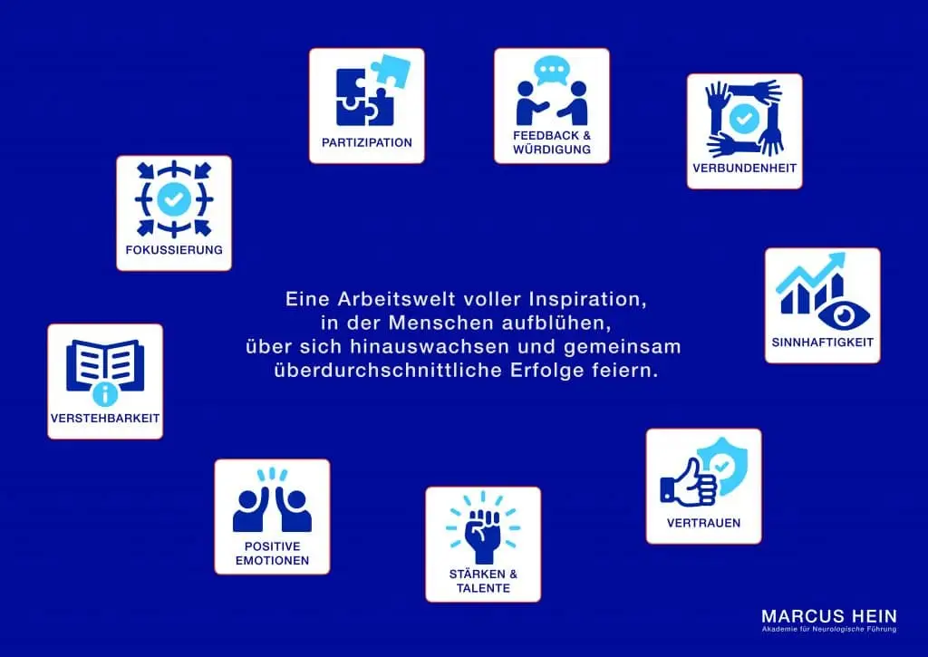 Die Grundprinzipien Neurologischer Führung