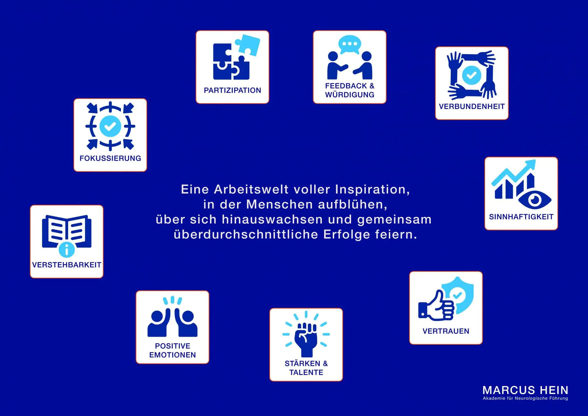 Die Grundprinzipien Neurologischer Führung
