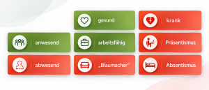Die Fehlzeitenproblematik - Ihre Entscheidung
